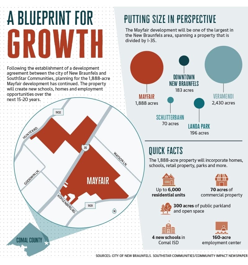 A blueprint for prospective growth infographic.